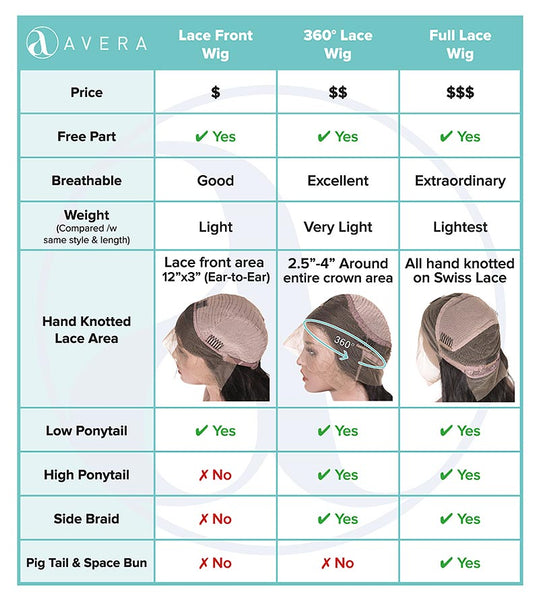 Choosing Between Lace-Front and Full-Lace Wigs